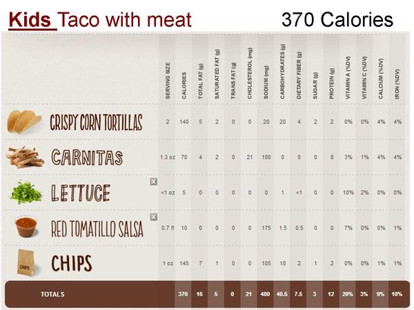 Chipotle - Healthy Menu Items - FitKit